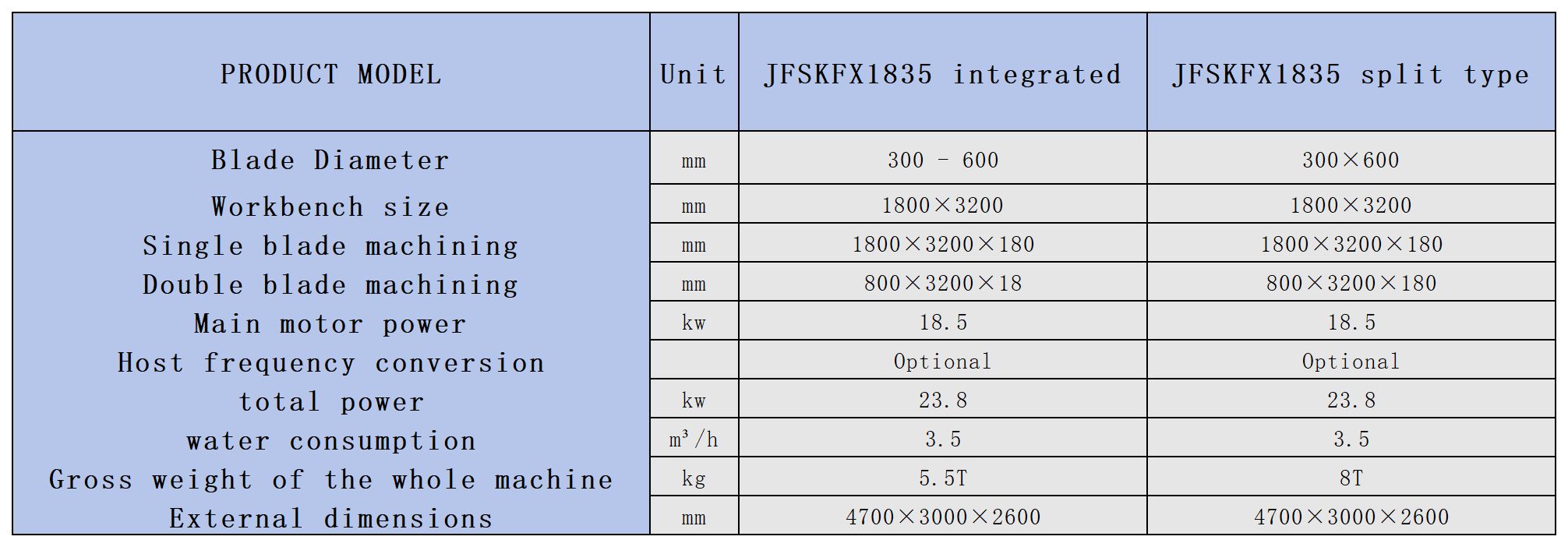 JFYTJ-600／800重型款CNC五軸5+3橋式一體切割機(jī)數(shù)據(jù)_Sheet1(1).png